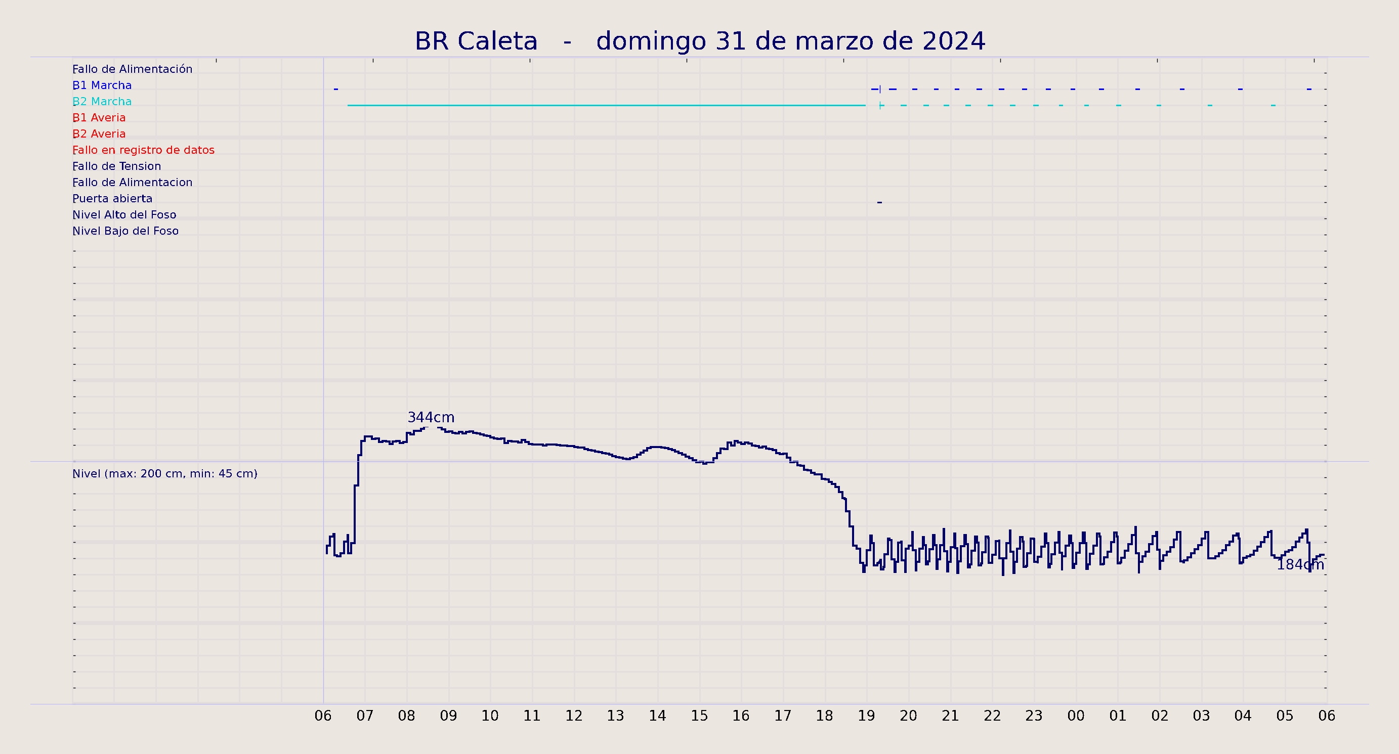 ../../imagenes/vid/2024/BR Caleta/2024-03-31 BR Caleta.png